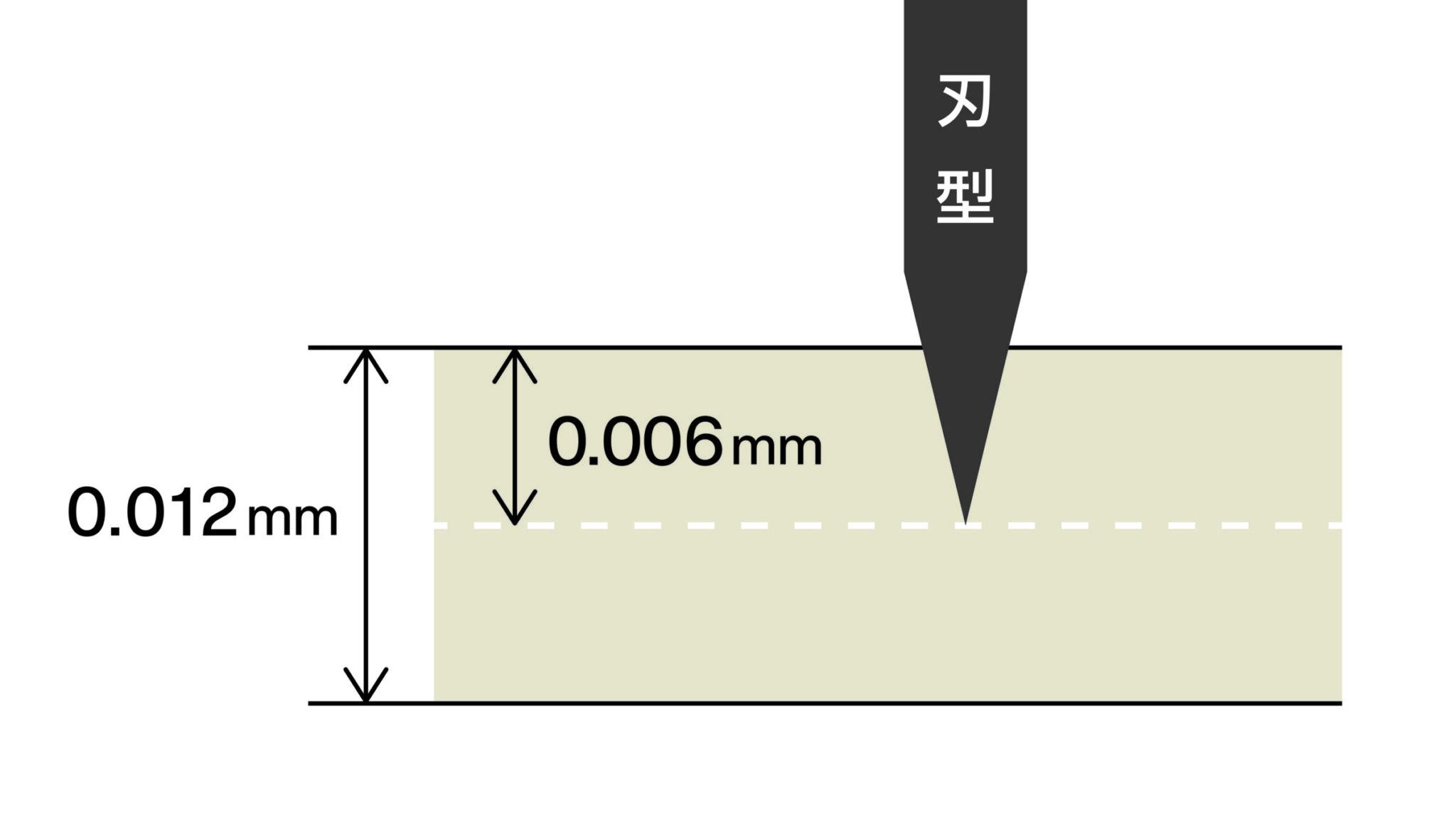 Top Level Of Precision Steel Rule Dies For Kiss Cutting