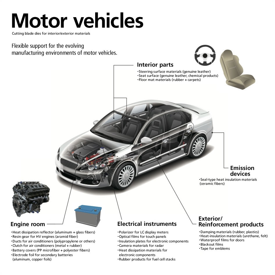 Precision Die Cutting Molds